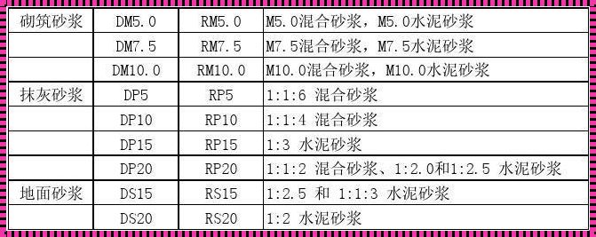 瓷砖水泥砂浆比例：打造完美瓷砖铺贴的秘诀