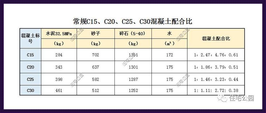 C40混凝土多少钱一方最新价格：建筑材料的成本与质量考量