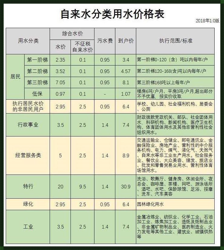 白水泥一吨多少钱：建筑材料的市场行情探究