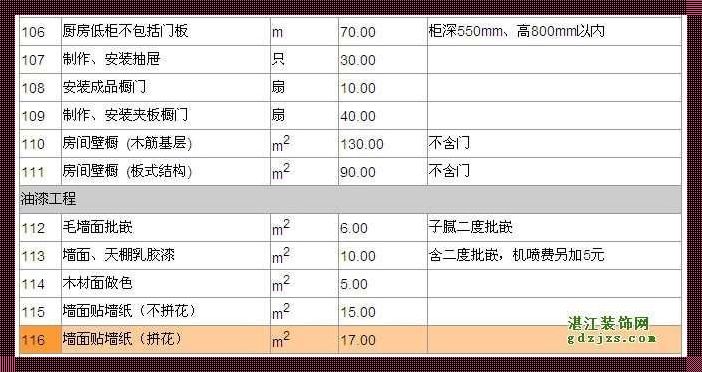 柜体安装工怎么收费：费用构成与市场行情