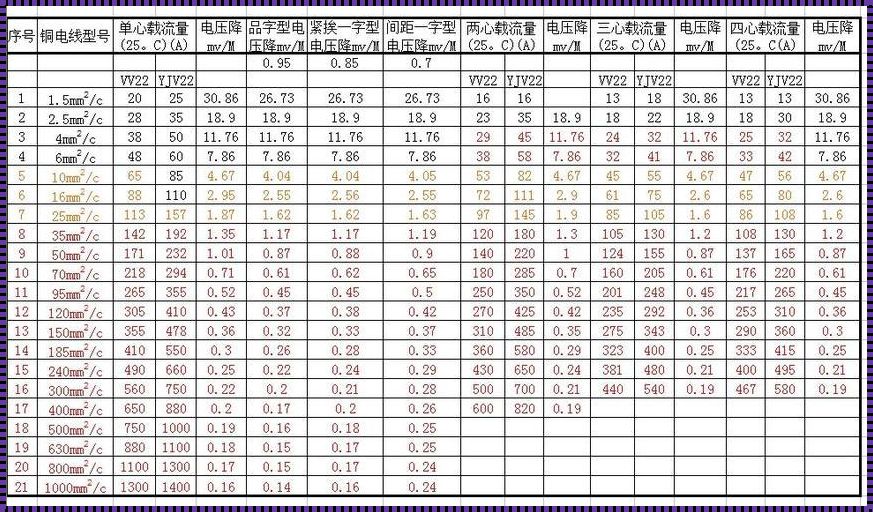 380v21kw用多大电缆：电力传输的奥秘