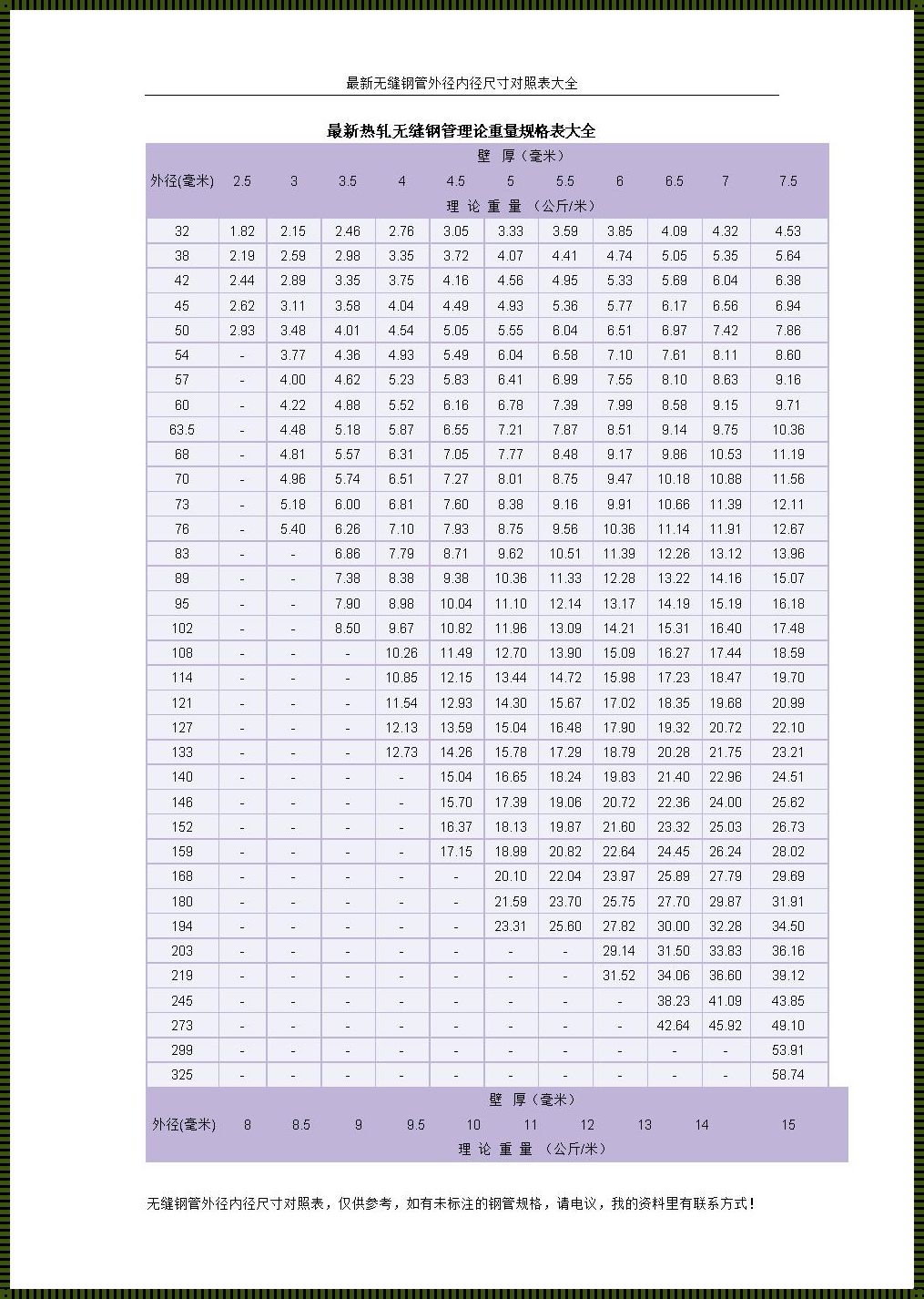 DN50钢管外径究竟是多少？揭秘背后的故事