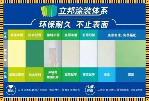 立邦刷墙怎么收费：深入了解与全面解读