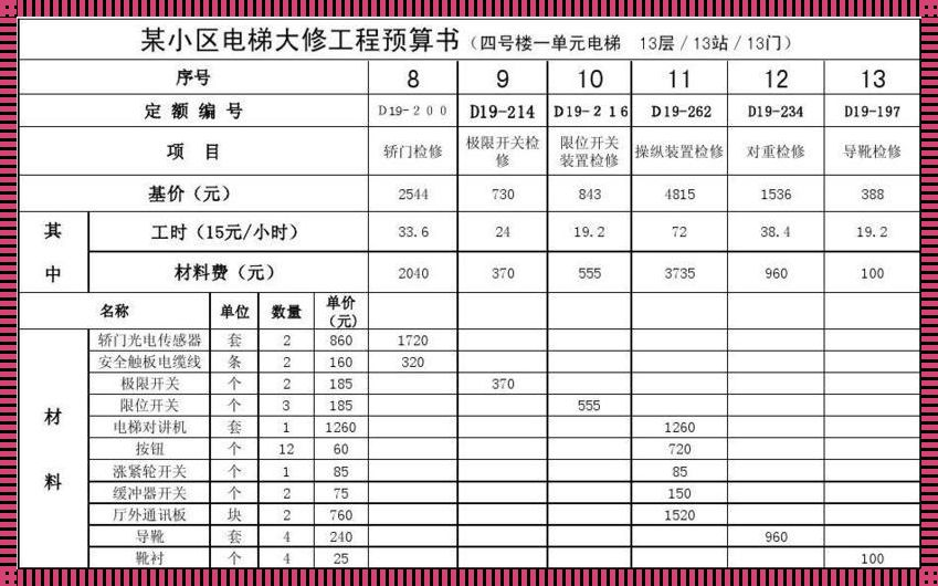 六层住宅加装电梯费用分摊方案探析