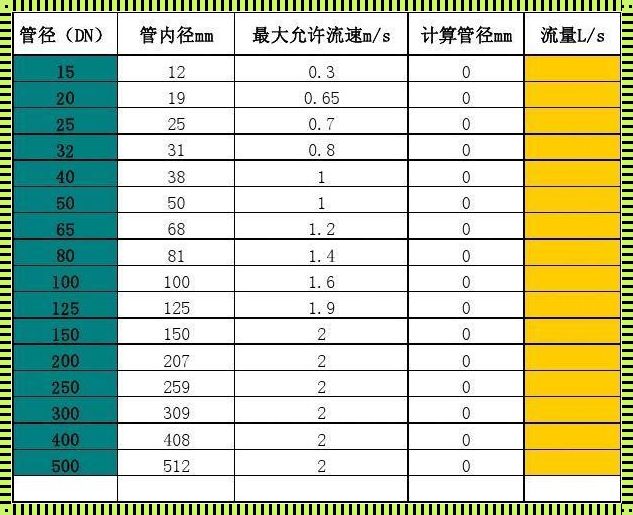 空调水管尺寸的一般标准