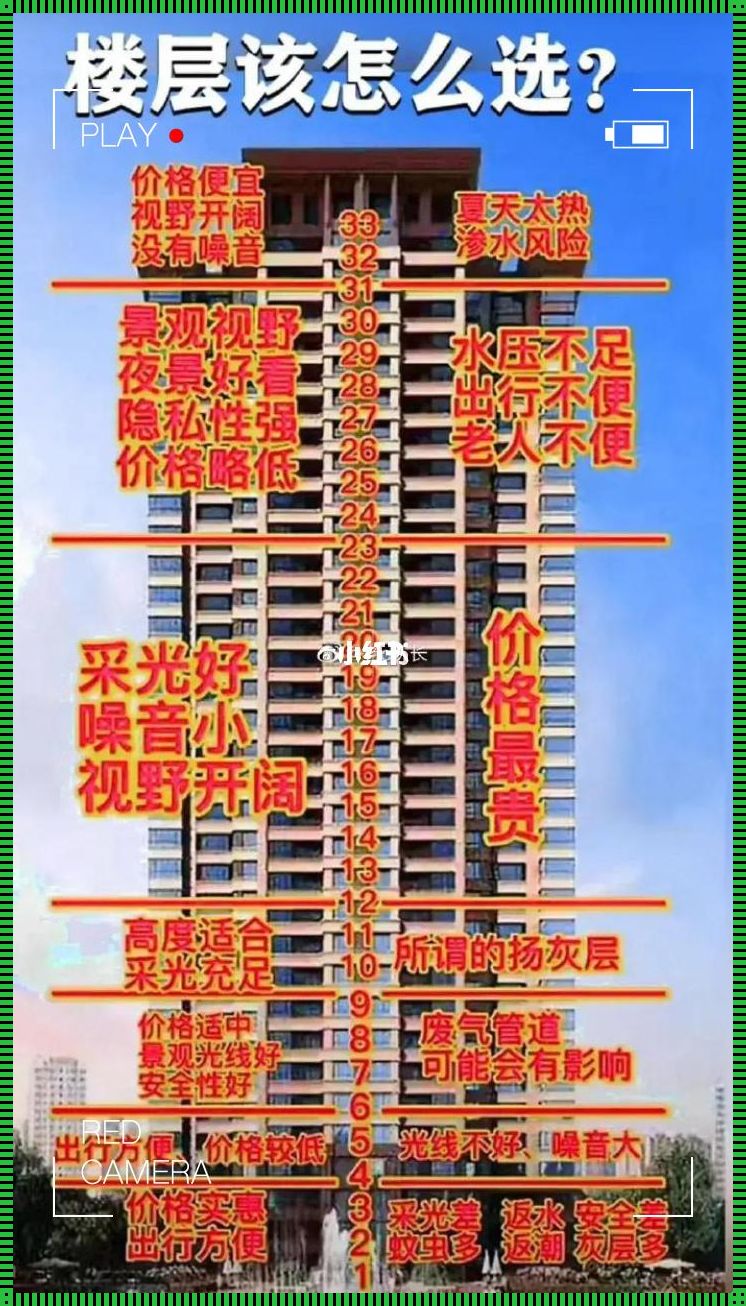 1一32高楼层选最佳楼层：寻觅心仪的空中家园