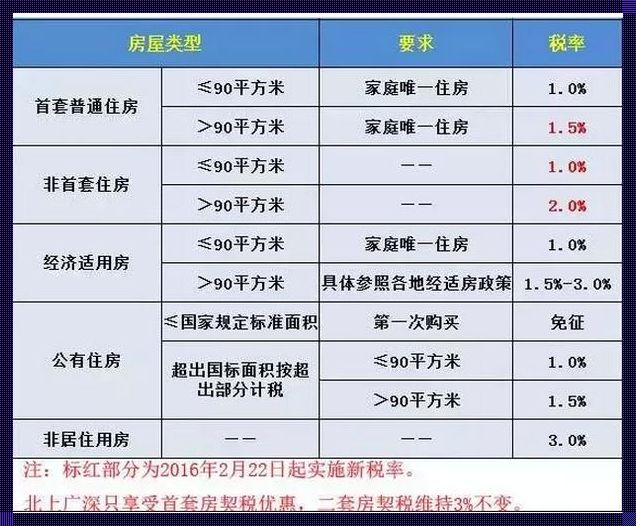 揭秘契税补贴政策2023退费怎么退：一篇深入解析的文章