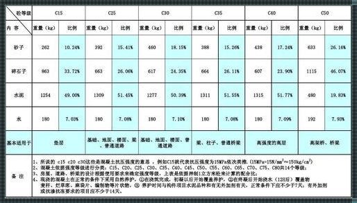 C25砼价格信息价：市场动态与分析