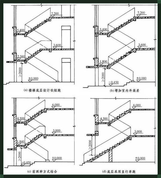 楼梯扶手的尺寸正确标法：安全与美学的平衡