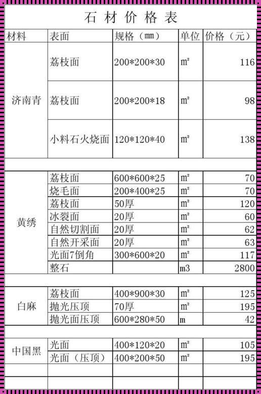 石材报价单表格揭秘：价格背后的故事