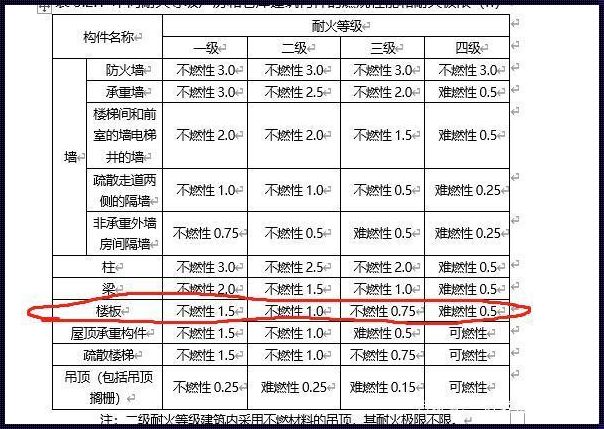 耐火极限：安全与时间的较量