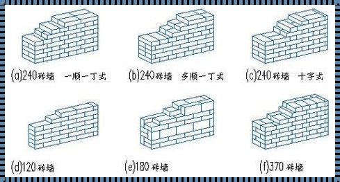 三七墙砌墙方法图片揭秘：传统技艺与现代建筑的完美融合