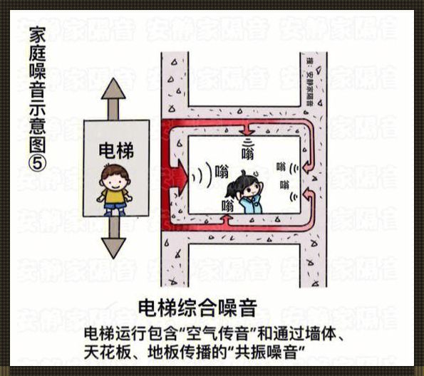 东南电梯有噪音怎么解决