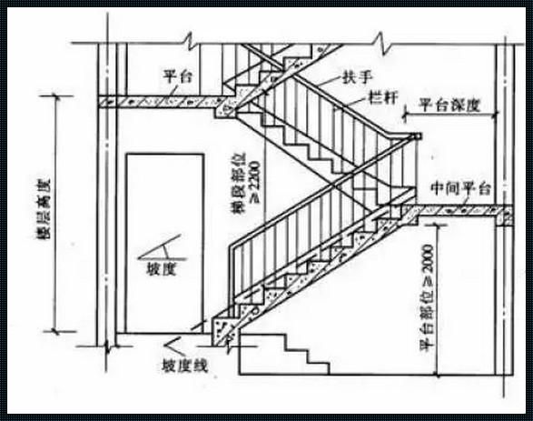 楼梯扶手测量方法图文解析