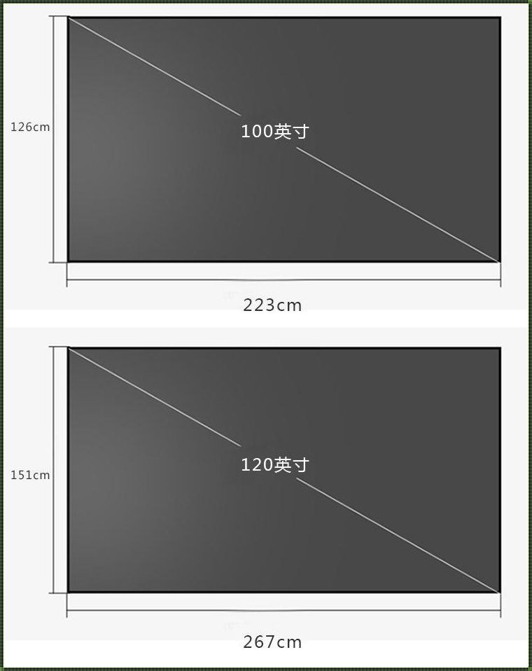 100寸以下是多少寸：探索尺寸的奥秘