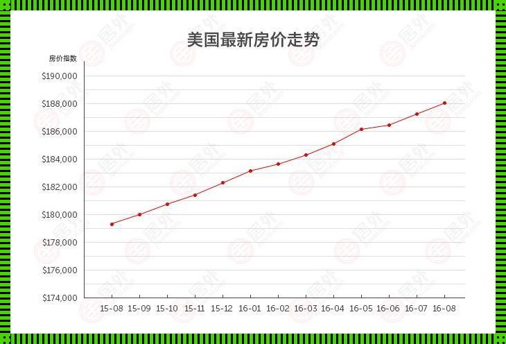 美国房价大概多少：探索与解析