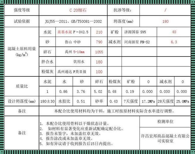 细石混凝土C20的价格之谜