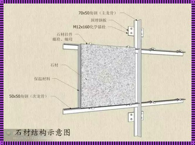 室内挂大理石多少钱一平：奢华与实用的权衡