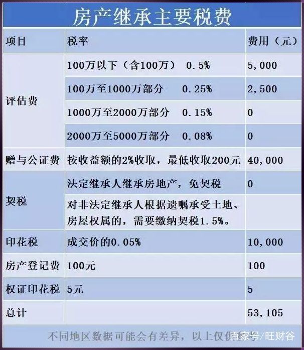 45万房子过户费几万：揭秘背后的故事