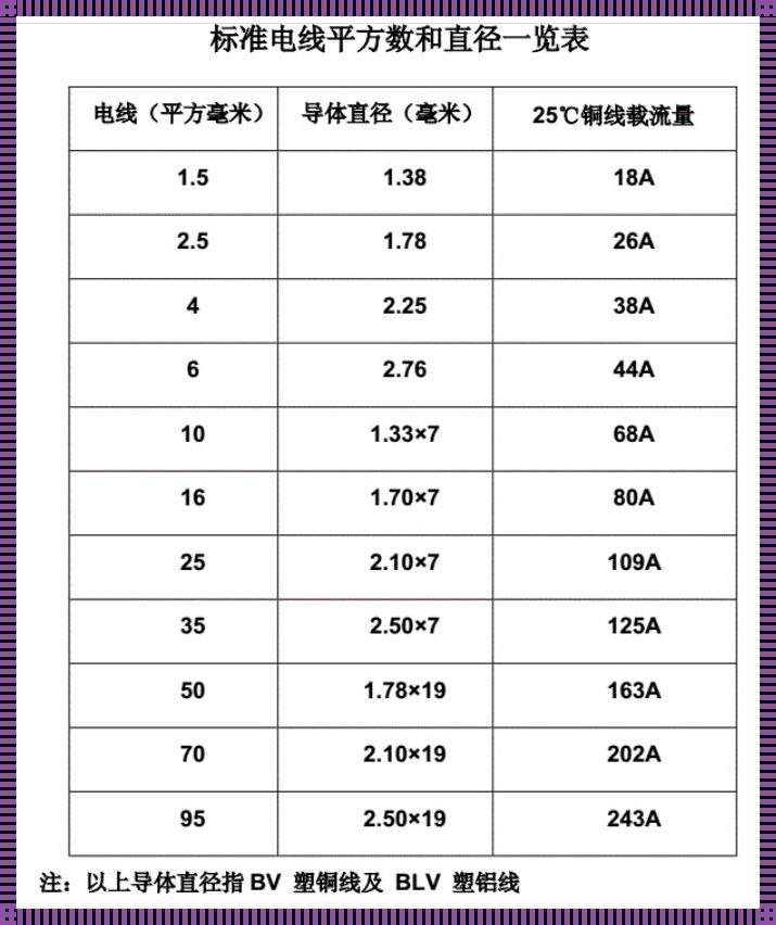 21千瓦用多少平方的线：揭秘