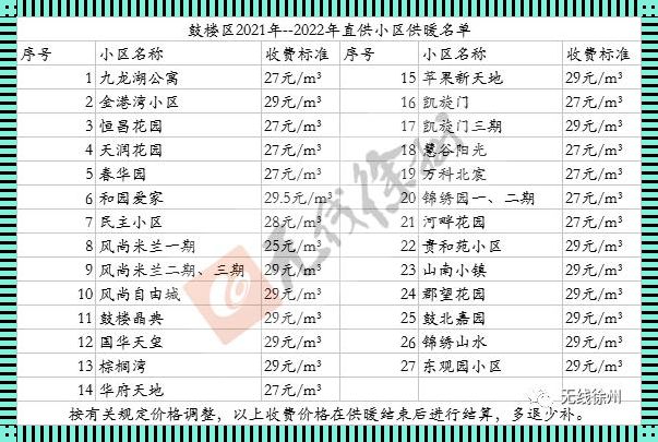 采暖报停收费标准：最新解读与探讨