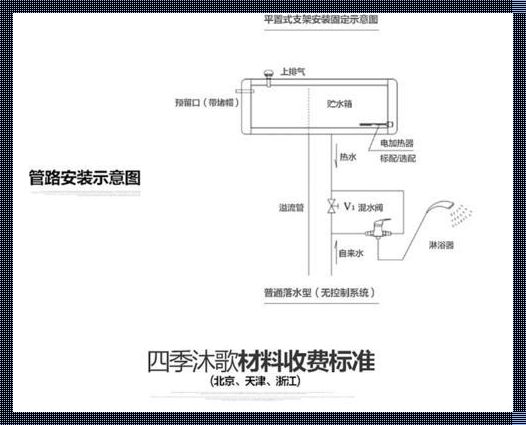 四季沐歌太阳能热水器构造图深度解析