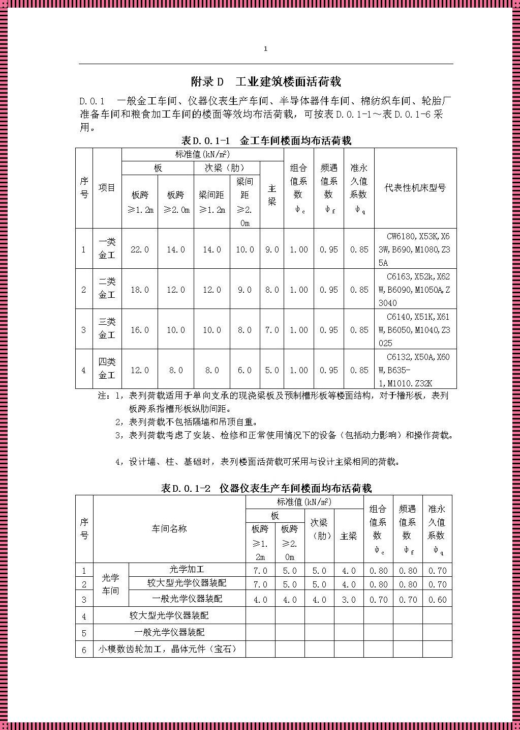 住宅楼板荷载多少公斤：安全与设计的均衡艺术