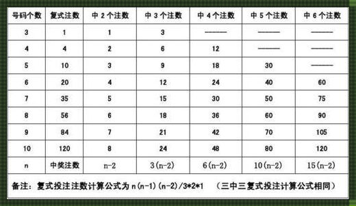 三中三+平码+公式：探秘彩票背后的逻辑