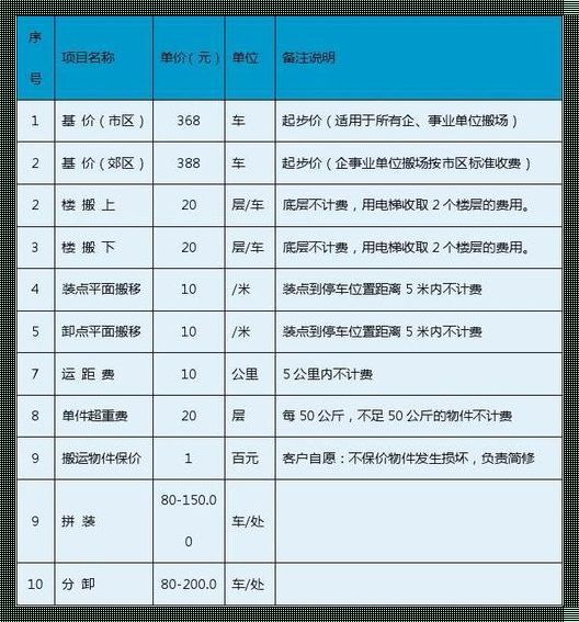 58同城搬家收费标准：探秘与解析