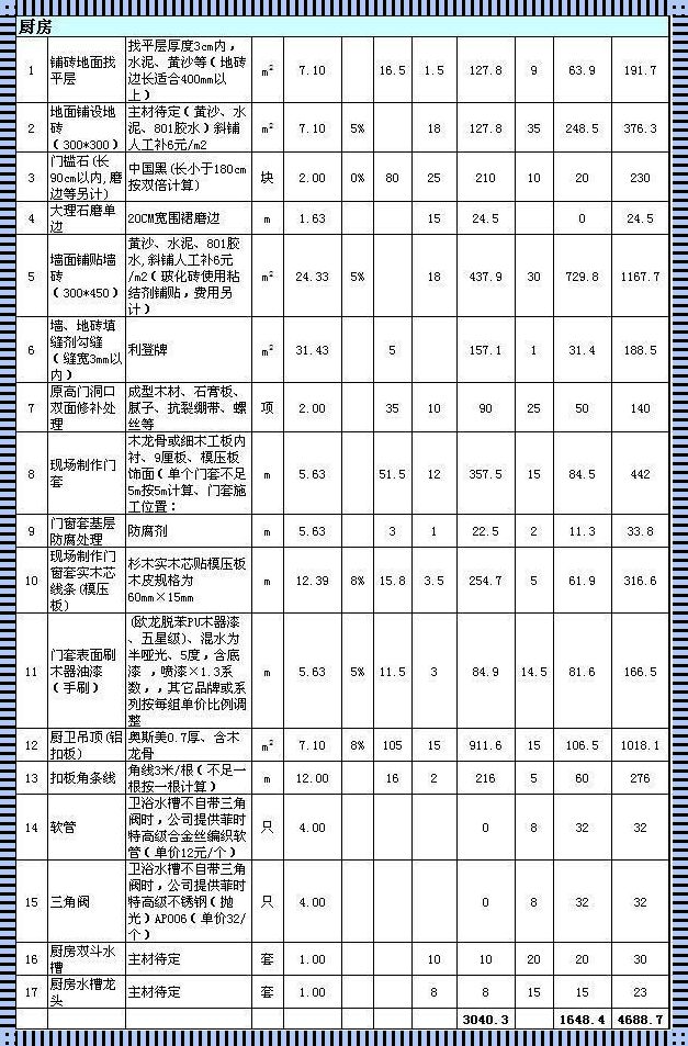 120平米一般装修花多少钱：揭秘装修成本之谜