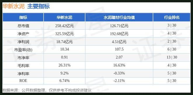 华新水泥325最新价格：神秘面纱下的市场动态