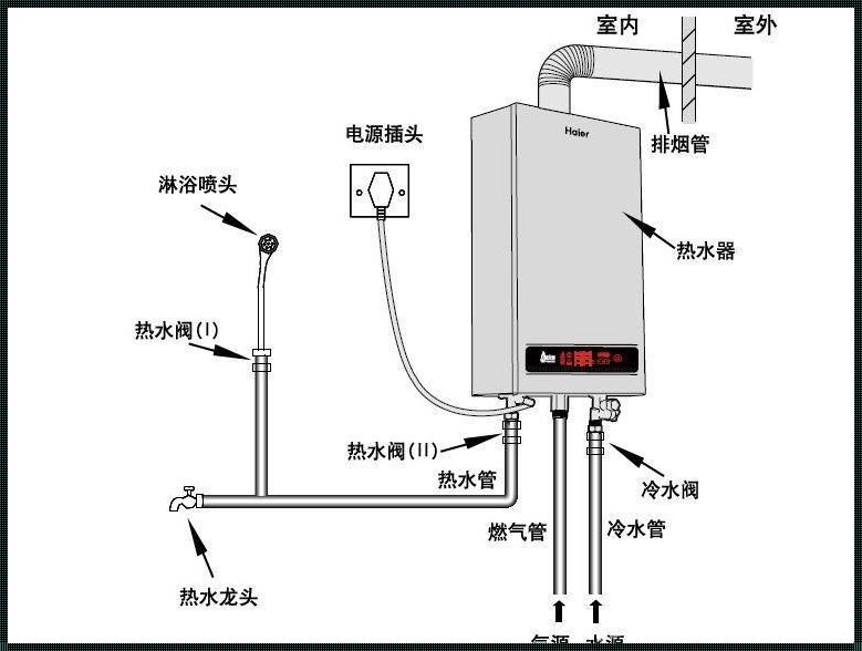 壁挂炉的正确使用步骤