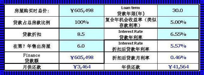 2023房贷最新贷款利率计算器：深入了解与使用指南