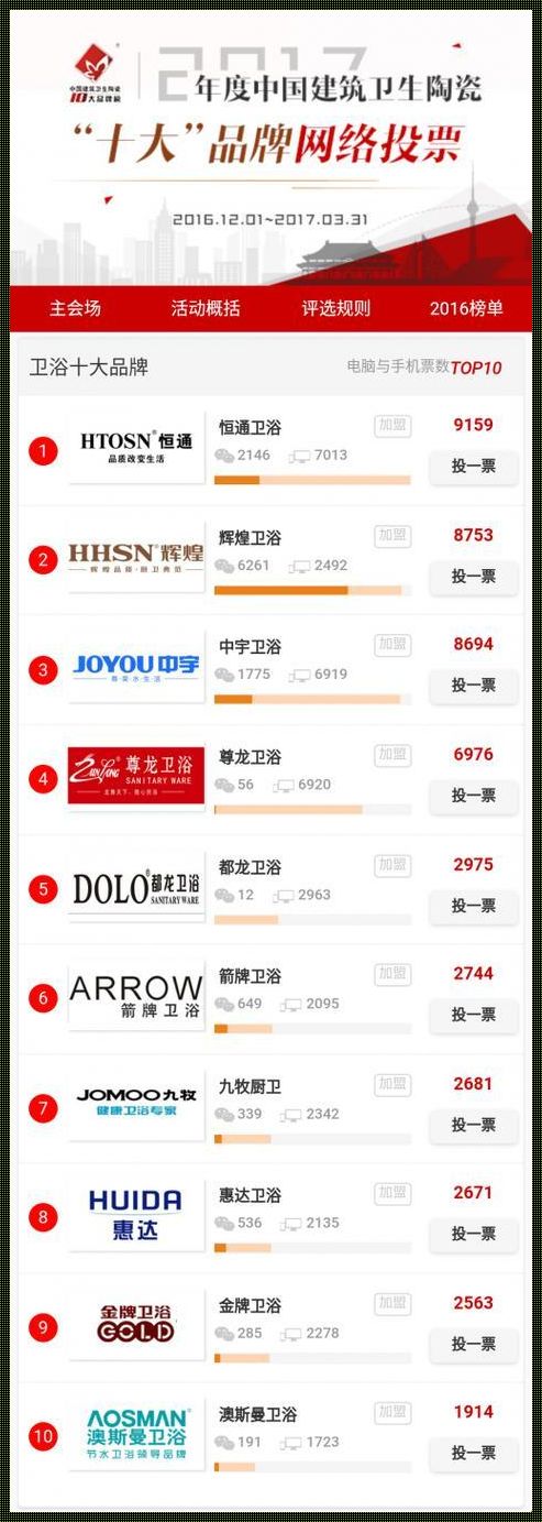 洁具世界十大品牌：掌握品质，引领生活