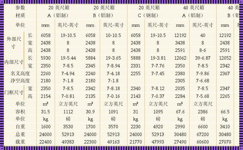 40尺标准集装箱尺寸揭秘