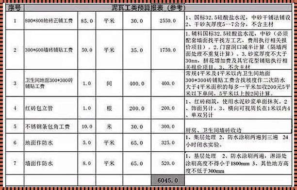 合肥瓦工多少钱一天：探寻瓦工行业的秘密