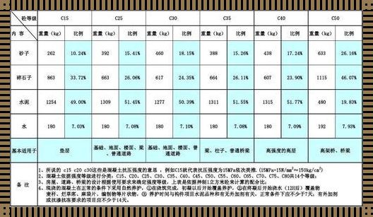 C35混凝土多少钱一方？揭秘价格背后的故事