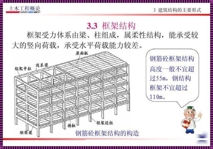 钢筋混凝土就是框架结构吗