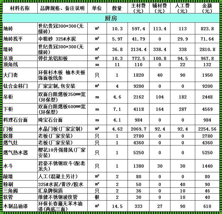 住宅设计费一般多少钱一平米：揭秘影响因素与行业现状