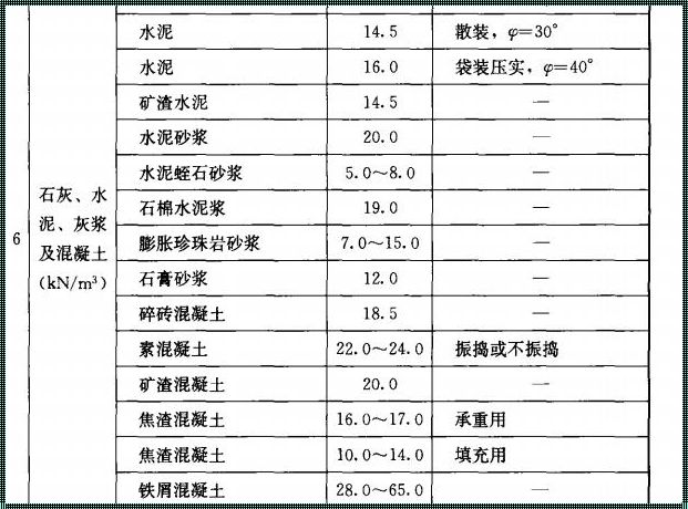 硅酸铝一立方等于多少平方：探秘体积与面积的转换