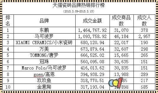 探寻瓷砖领域的前十名品牌：品质与美学的象征