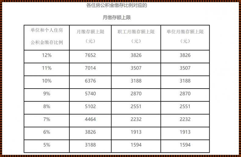 2023北京公积金封顶是多少钱