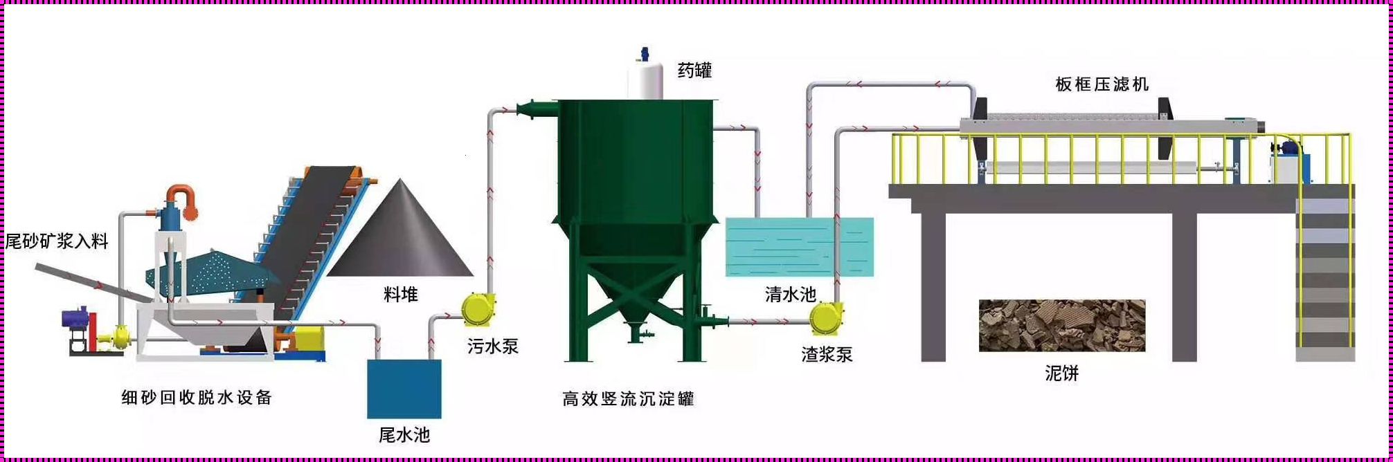 沙的用量计算公式：探索与实践