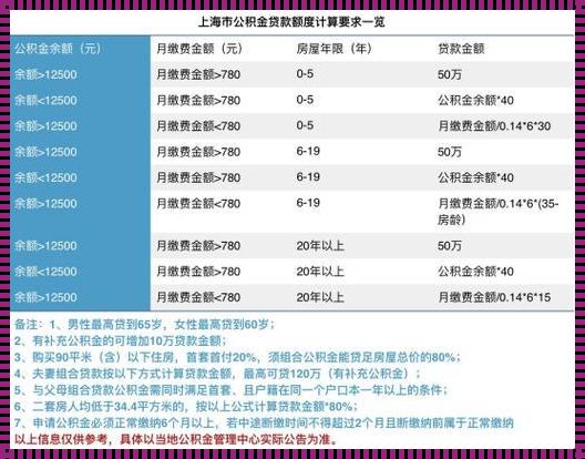 公积金一月交600能贷多少钱：揭示隐藏的金融秘密