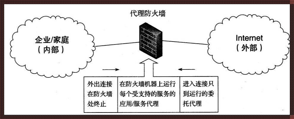 防火墙多少钱一平方：价格与价值