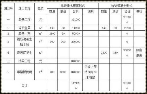 揭秘发泡混凝土的价格：背后因素深度剖析