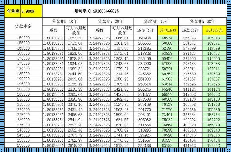 30年房贷还款详细表：深入了解与探讨