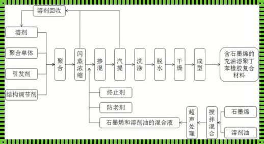 揭开复合材料神秘面纱：制备工艺及过程深度探究