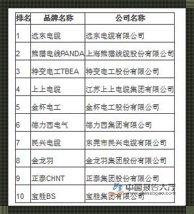 电线电缆十大名牌：质量与信誉的双重保证