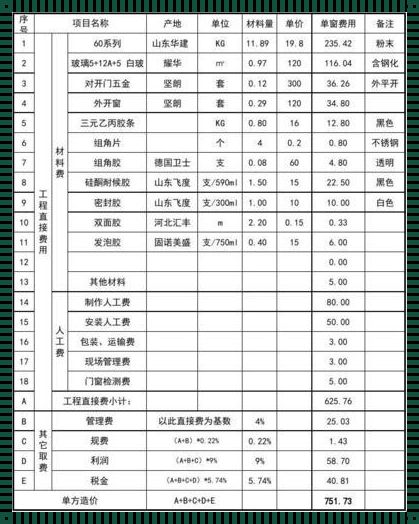 70断桥铝门窗价格表：揭秘价格背后的秘密